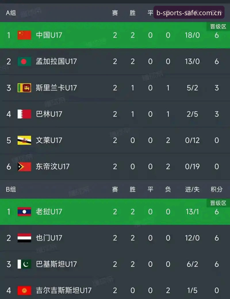 U17世界杯抽签结果深度解读：中国足球少年迎来新挑战