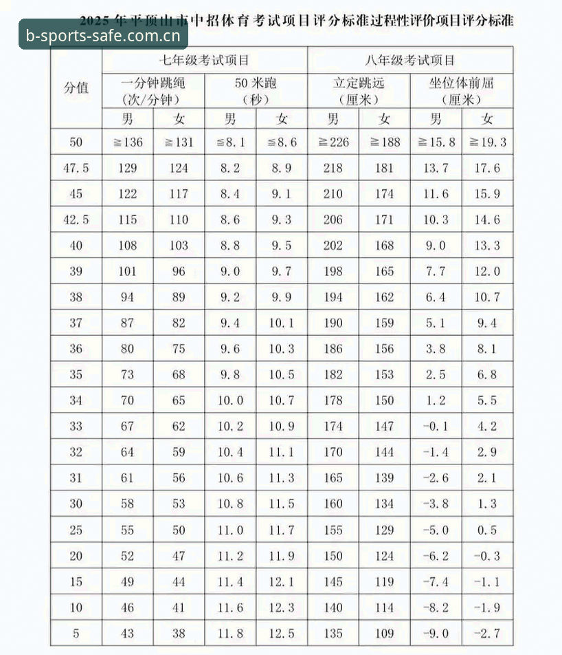 B体育安全吗教程最新动态：2025年官方入口更新与实战操作指南